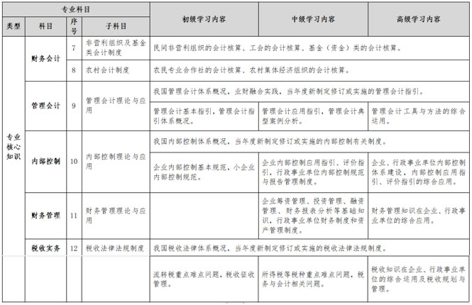 昆明會計繼續教育