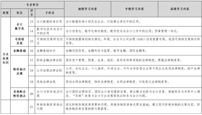 昆明會計繼續教育
