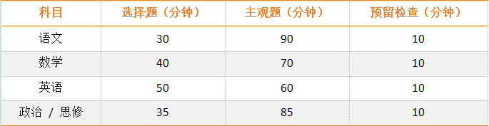 �ɿ��r(sh��)�g�����S��ʽ